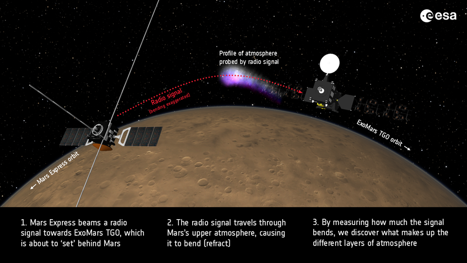 Mars Express and ExoMars